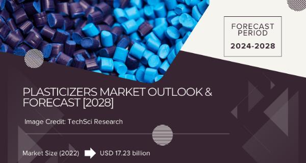 Plasticizers Market - A Comprehensive Report [2028]