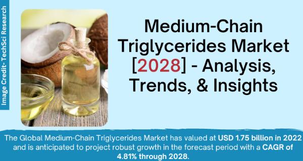 Medium-Chain Triglycerides Market [2028] Exploring Potential, Growth, Future &amp; Trends