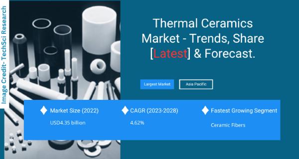 Thermal Ceramics Market [2028] - Analysis, Trends, &amp; Insights